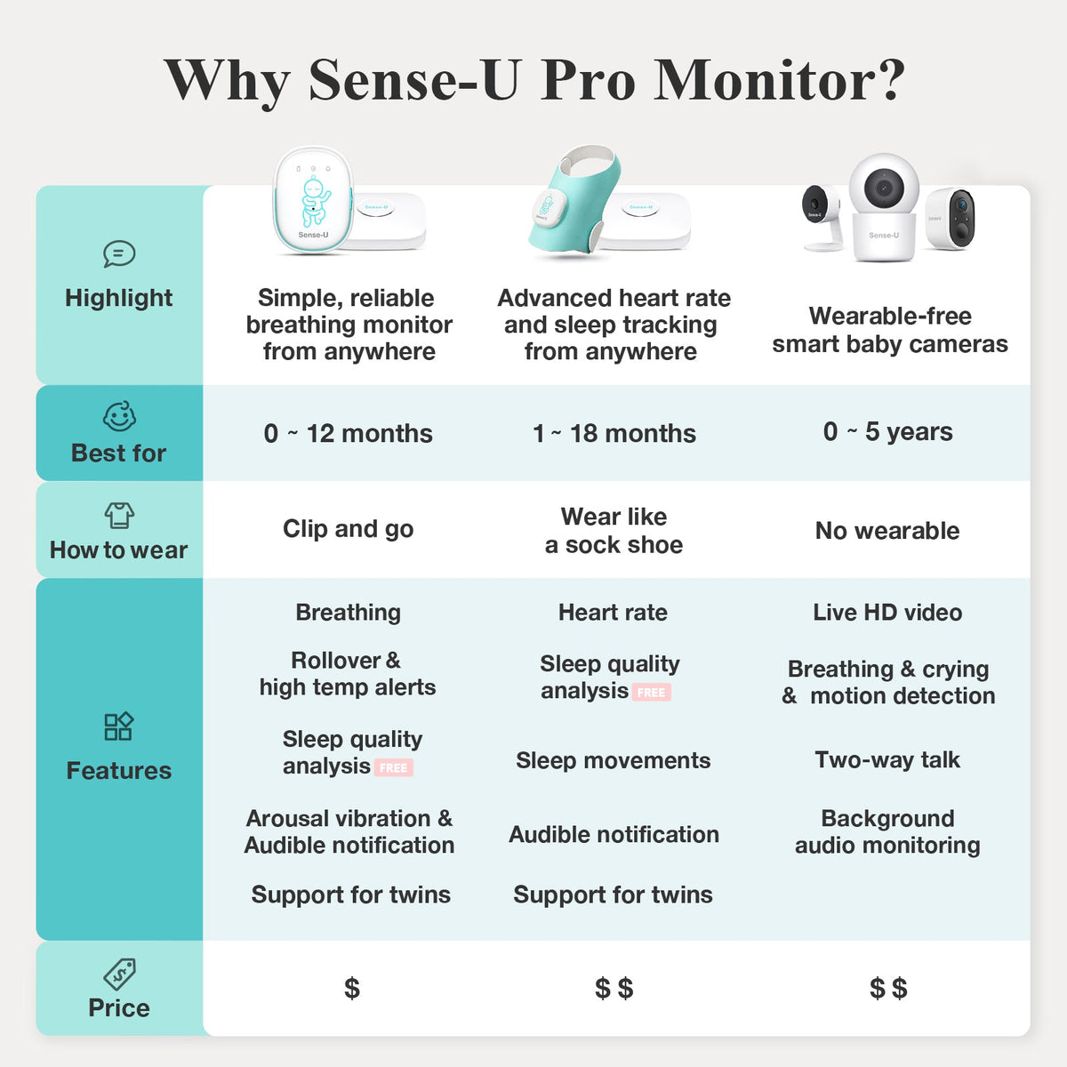 Pro Baby Monitor (Long Range)